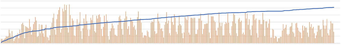 イラストacは儲けられるのか １年間続けた結果をグラフで徹底解析 Rinoブログ