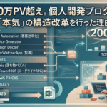 累計20万PVを超えて。個人開発ブログが「本気」の構造改革を行った理由